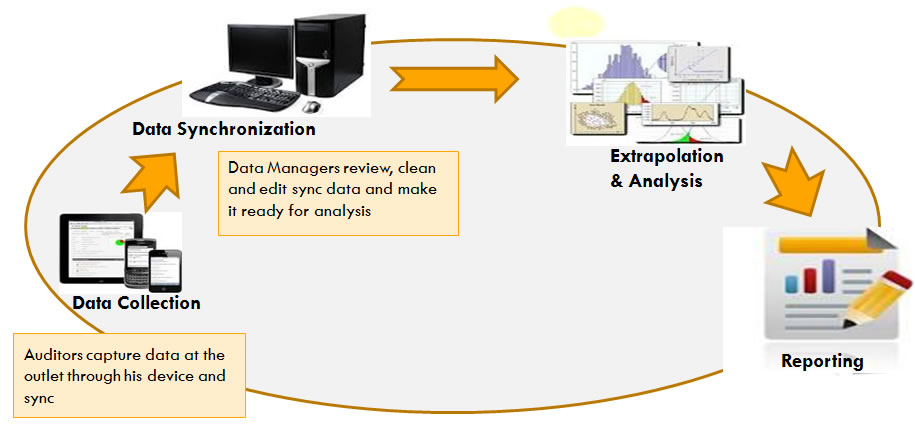 capi-data-management-sequence
